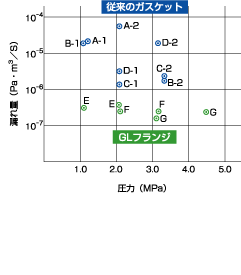 グラフ